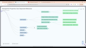 Nanoparticle Size  Properties and Effects