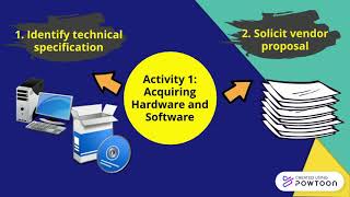 sdlc design phase Profile