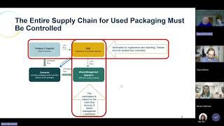 GAP for EPR | Brazil Support Series Session 3: The Use of Certificates for Packaging Targets