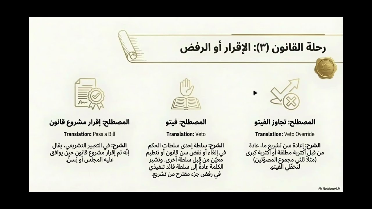 كورس المصطلحات القانونية Legal Terms Course المحاضرة 17 : المصطلحات التشريعية الجزء الثاني