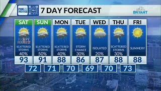 Kentucky weather forecast: 10 p.m. 7/3/26