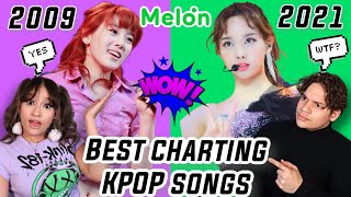 Waleska & Efra react to KPOP's Most STREAMED Songs in KOREA