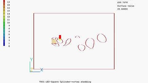 Iso=Surface of Q-Criterion