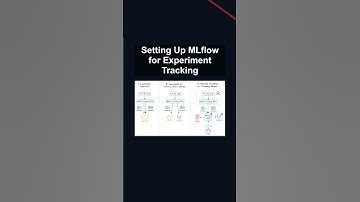 Setting Up MLflow for Experiment Tracking #ai #artificialintelligence #machinelearning #aiagent