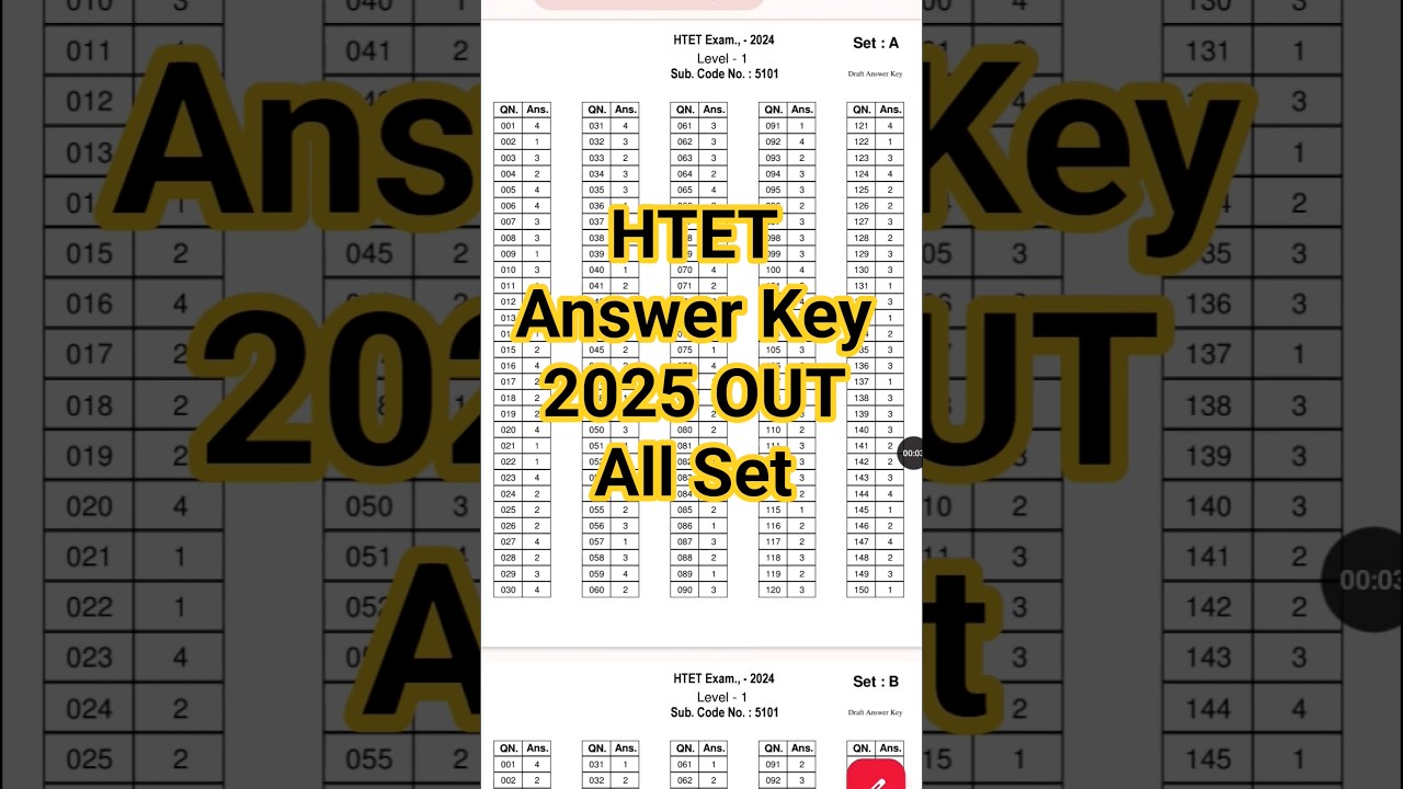 HTET Answer Key 2025 🔵 HTET Official Answer Key 2025 Kaise Dekhe ? Download All Set HTET 2025 Answer