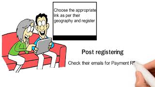 Registration Process for various events @ Schoolalerts.in