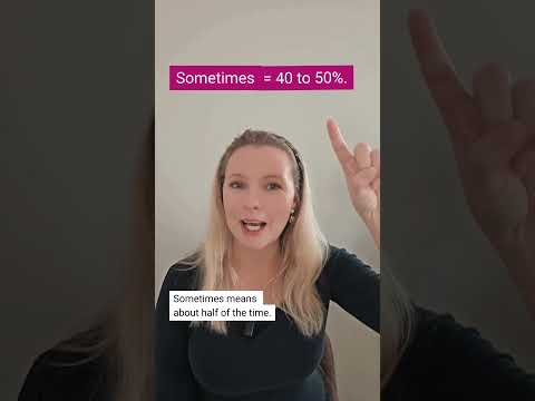 Learn how to use adverbs correctly | Learn for free on Alison