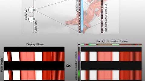 Siggraph 2014: Focus 3D: Compressive Accommodation Display