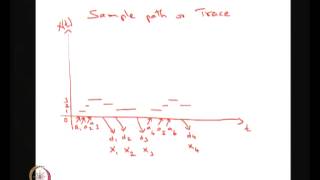 ⁣Mod-04 Lec-06 Time Reversible Markov Chain