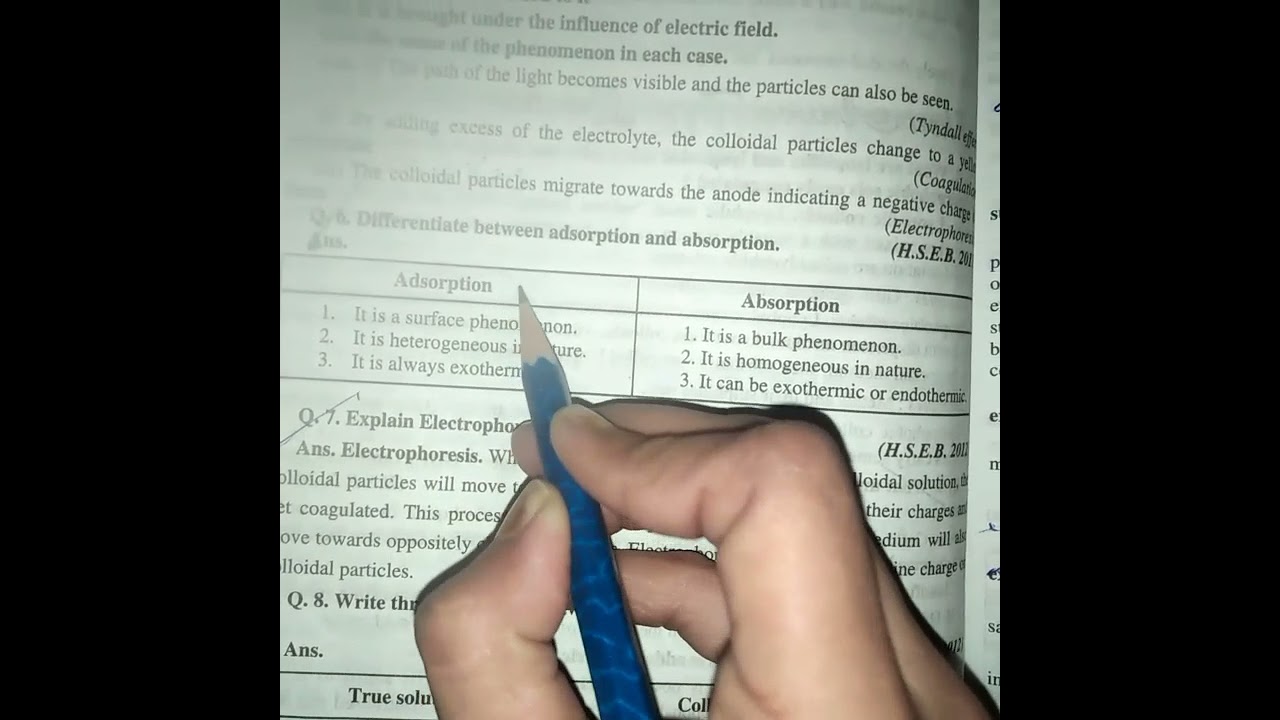 difference between adsorption and adsorption