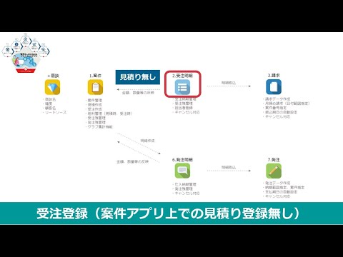 kintone販売・請求管理「販売9＋」kintoneプラグイン＆アプリ～受注登録（見積り無し）～