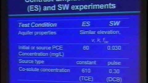 2003 Henry Darcy Lecture Series - Richelle Allen-King (part 4)