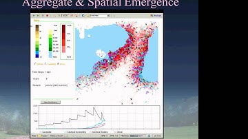 Motivation for Agent-Based Modeling  (following an Introduction to System Dynamics approaches)