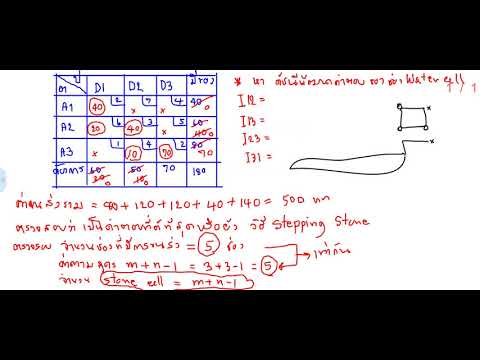 วีดีโอ: ลูปในปัญหาการขนส่งคืออะไร?