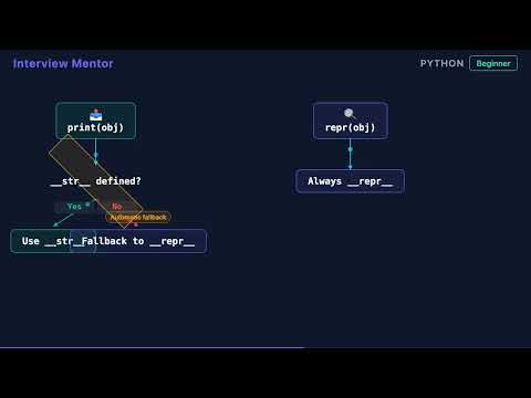__str__ vs __repr__ en Python: Conoce la Diferencia