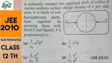 A uniform charged thin spherical shell of radius R carries uniform surface charge density of sigma p
