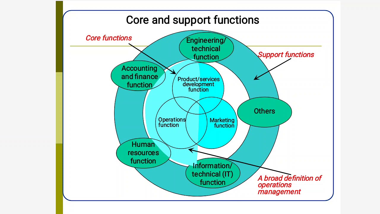 Core functions