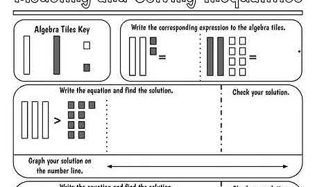 Lesson 2-4 Modeling and Solving Inequalities