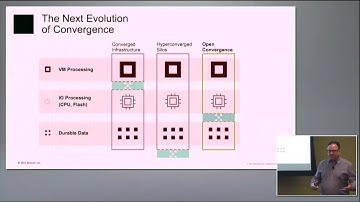 Datrium DVX Rackscale Systems with Hugo Patterson