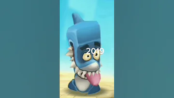 مراحل تطور الشخصيات عبر مرور الزمن من 2019 إلى 2023 Zooba 
