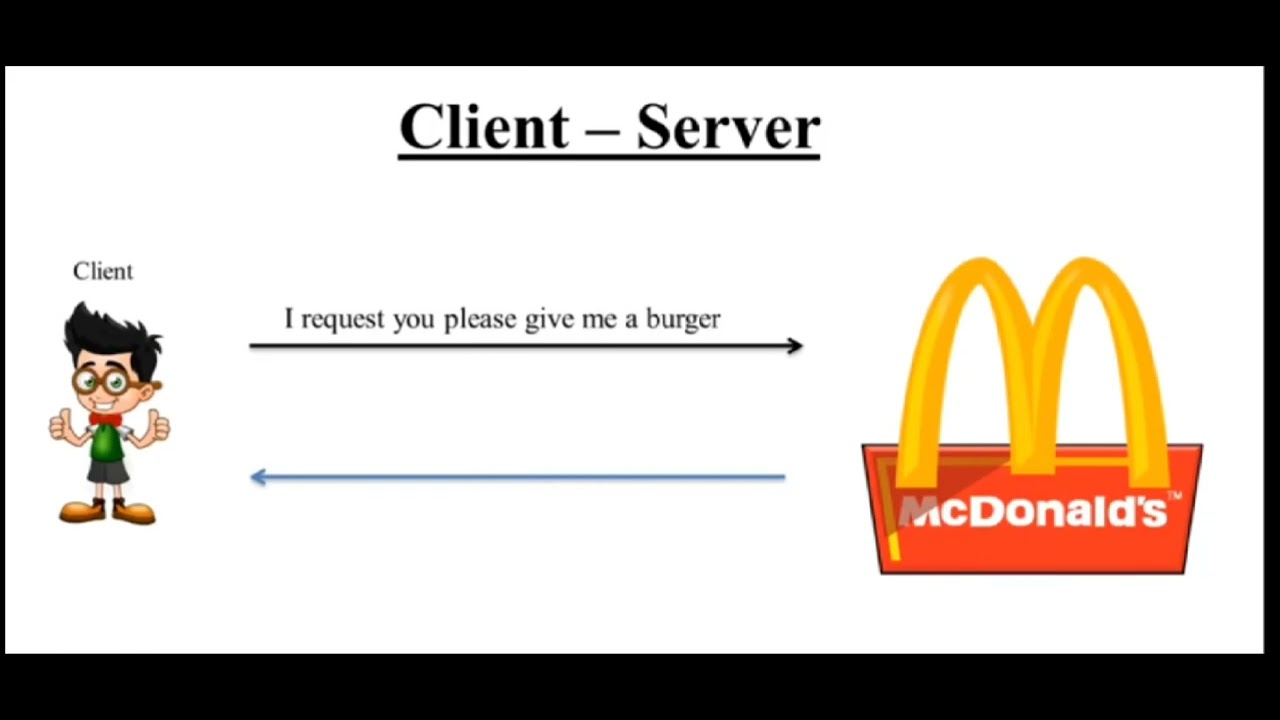 *client -- server* learn through example