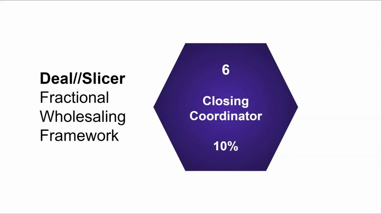 Deal//Slicer Role 6 - Closing Coordinator