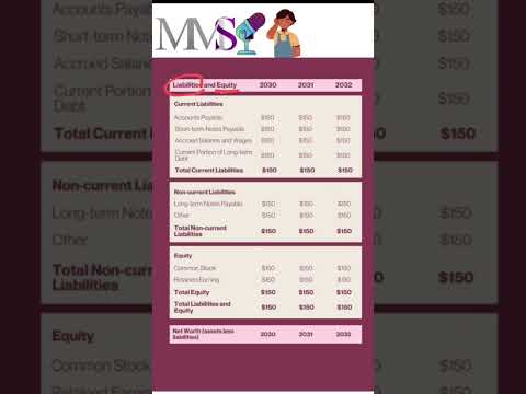 بنود الميزانية العمومية شرح مي مصطفى شحاته القوائم المالية Balancesheet