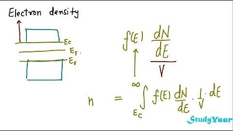 Fermi Level in Intrinsic Semiconductor - Conductivity, Electron & Hole Density, Law of Mass Action