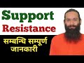 Support and resistance  support resistance trading strategy  support resistance and trend lines