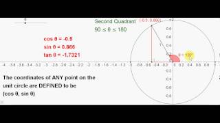 Unit Circle Angles In The Second Quadrant Youtube Unit Circle Angles In The Second Quadrant Youtube
