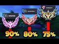 This high elo game shows you how to keep high win rates