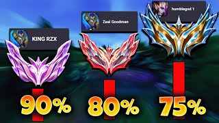 THIS HIGH ELO GAME SHOWS YOU HOW TO KEEP HIGH WIN RATES!
