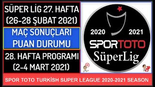 Süper Li̇g 27. Hafta Maç Sonuçlaripuan Durumu-28. Hafta Programi 20-21 Turkish Super Leagueweek 27