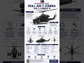 Philippine Army Aviation AH-1 Cobra Z Attack Helicopters#philippinearmy