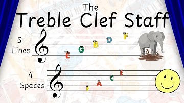 The Treble Clef Staff Explained for Kids | Lines & Spaces | Green Bean