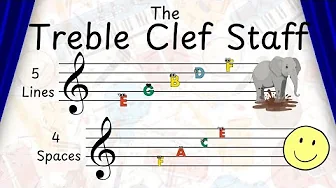 The Treble Clef Staff Explained for Kids | Lines & Spaces | Green Bean