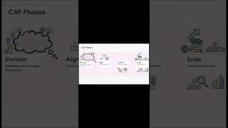 Tooling &amp; IaC on AWS series