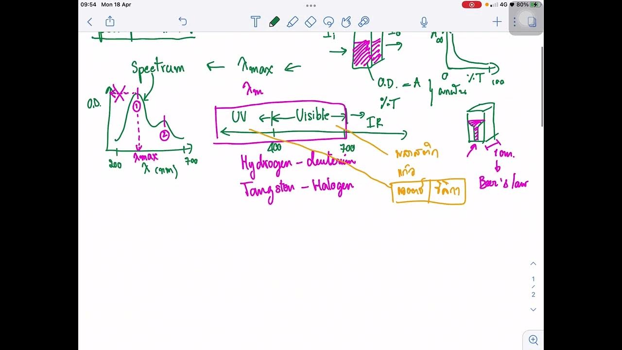 Tutorial BT284 Spectrophotometer YouTube
