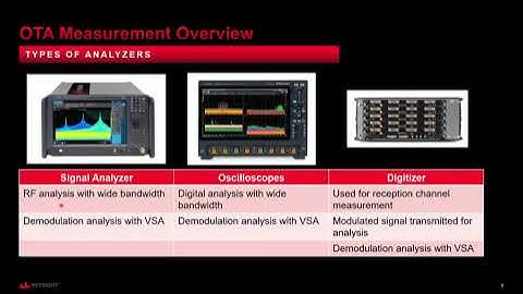 5G : The Essentials, Field Test Measurement and Methods : The Basics