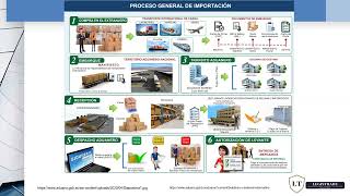 Como importar en Bolivia  proceso de importación en Bolivia