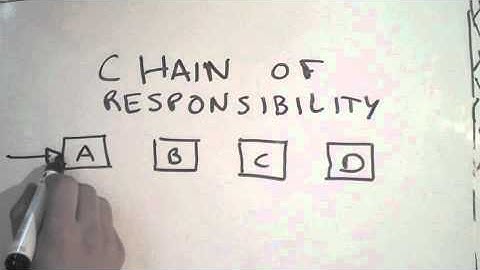 Chain of Responsibility Pattern
