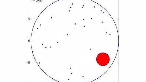 Brownian with Python animation