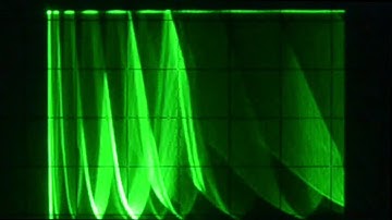 Video experiment 0x02 – X-Y display