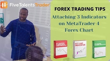 Attaching Indicators on MetaTrader 4 Forex Chart