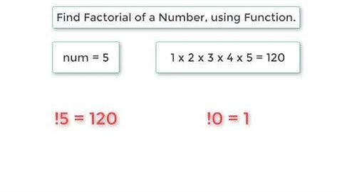C Program To Find Factorial of a Number using Function