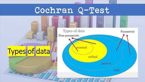 Cochran Q Test