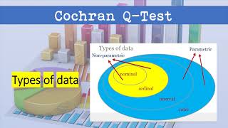 Cochran Q Test