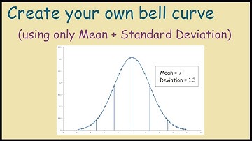 How to create a bell curve in Excel using your own data