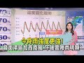 端午節相關新聞