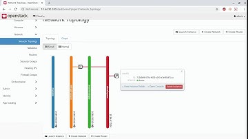 OpenStack Ussuri Neutron Router